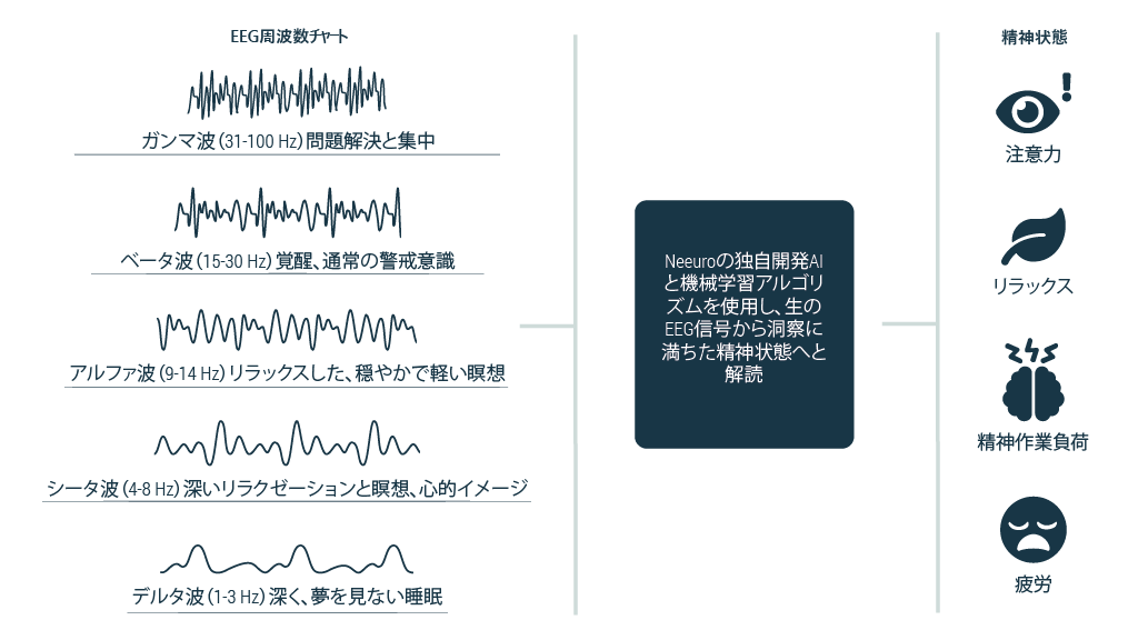脳波デバイス SenzeBand 2 | 脳波デバイス・ニューロ